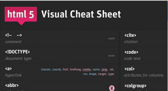 html5 visual cheat sheet