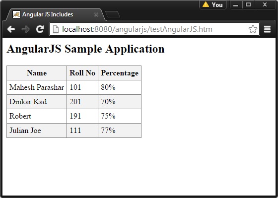 angularjs httpreqest