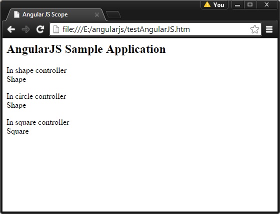 angularjs scopes