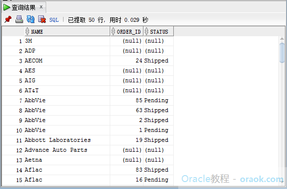 oracle右连接