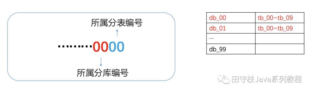 数据库中间件详解（精品长文）