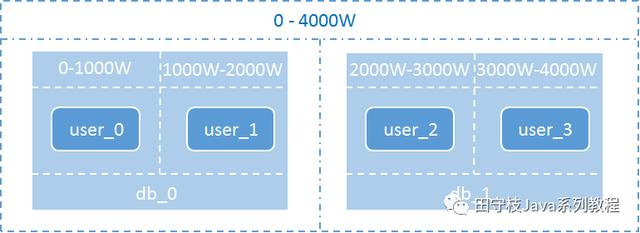 数据库中间件详解（精品长文）