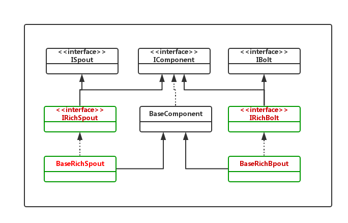 Strom Components API.png